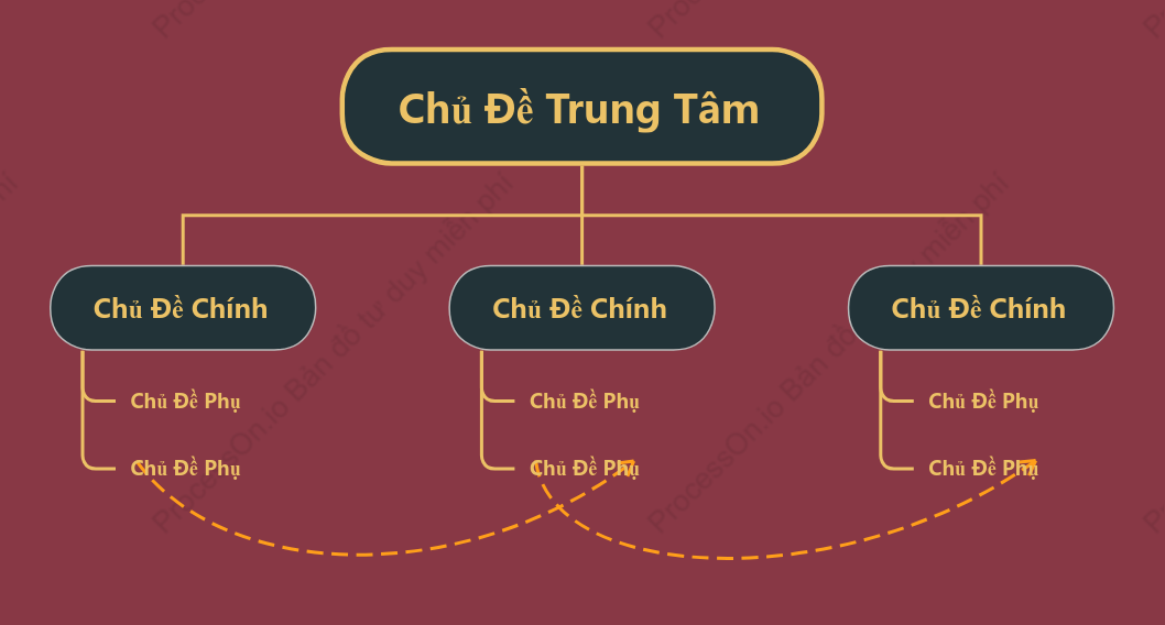 Đỏ Hồng Biểu Đồ Tổ Chức Cây khoẻo cách Mẫu Kiểu