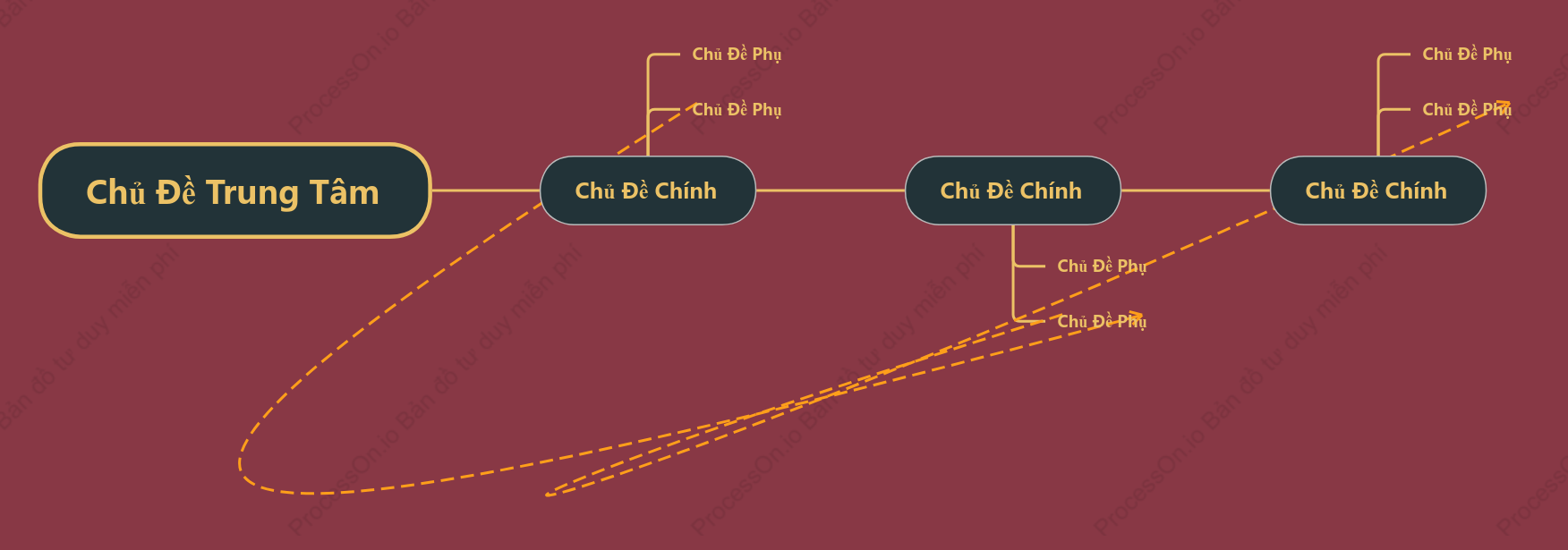 Đỏ Hồng Dòng Thời Gian khoẻo cách Mẫu Kiểu