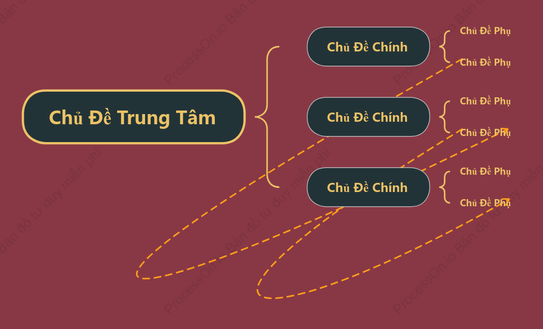 Đỏ Hồng Bản Đồ Dấu Ngoặc khoẻo cách Mẫu Kiểu