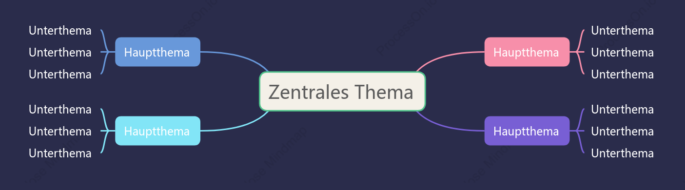 Mauve Mindmap stil vorlage