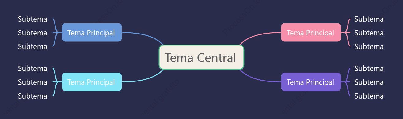 Mauve Mapa Mental Modelo Estilo