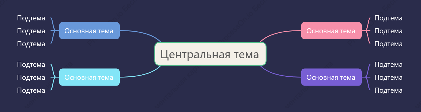 Моранди Ментальная Карта пробел Шаблон стиля