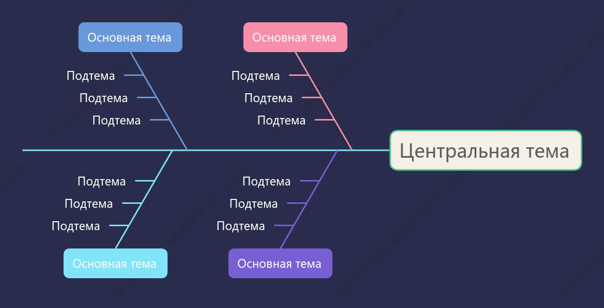Моранди Рыбья кость пробел Шаблон стиля