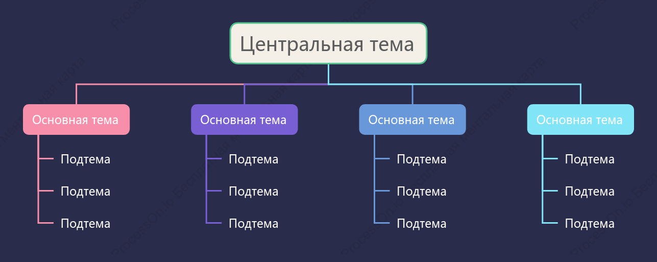 Моранди Дерево Орг. график пробел Шаблон стиля