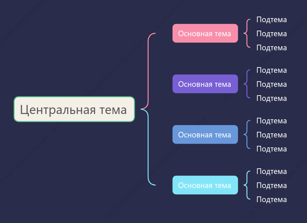 Моранди Карта скобки пробел Шаблон стиля