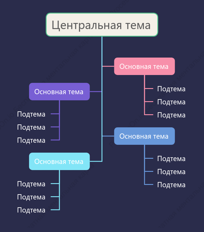 Моранди Дерево чата пробел Шаблон стиля