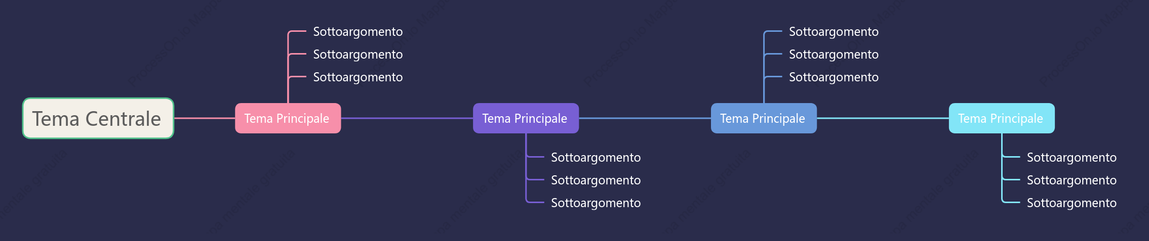 Marrone Morandi Linea Temporale spazio Modello Stile