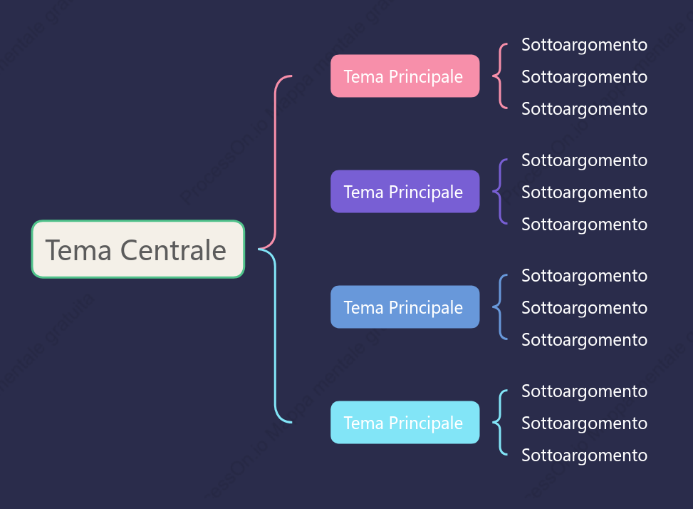 Marrone Morandi Mappa Parentesi spazio Modello Stile
