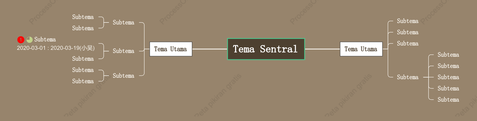 KayuPeta Pikiran Template Gaya