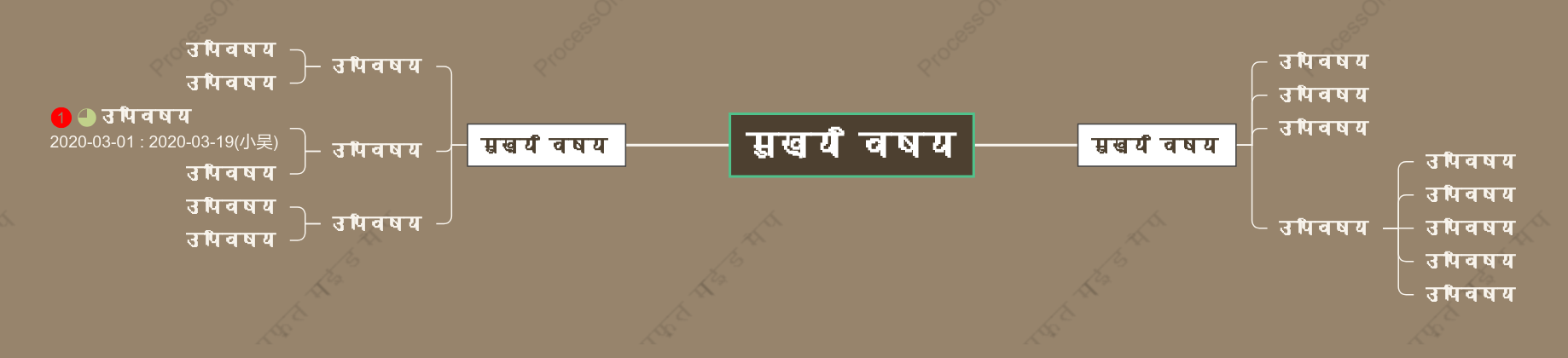 लकड़ी कीमाइंड मैप स्टाइल टेम्पलेट