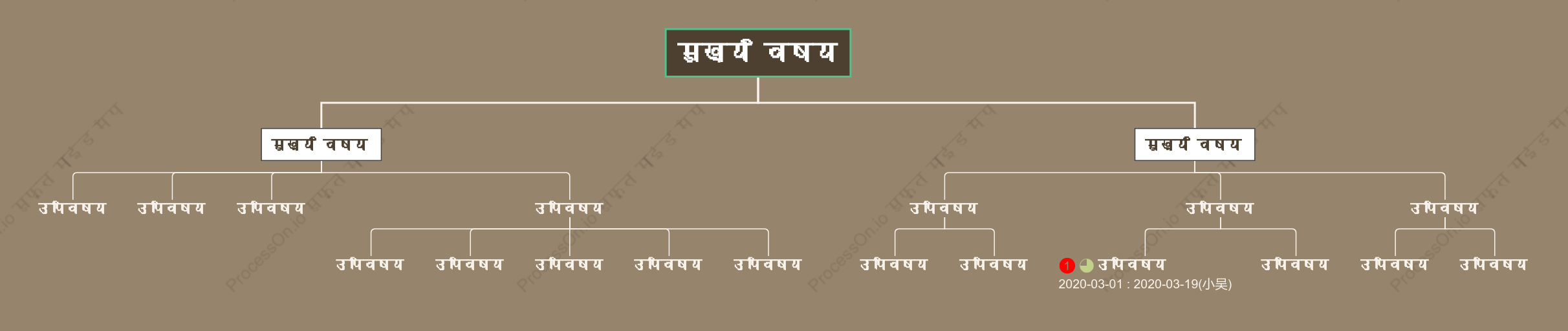 लकड़ी कीसंगठन चार्ट  स्टाइल टेम्पलेट