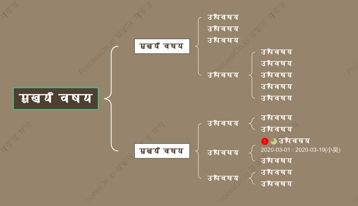 लकड़ी कीब्रेस मैप स्टाइल टेम्पलेट