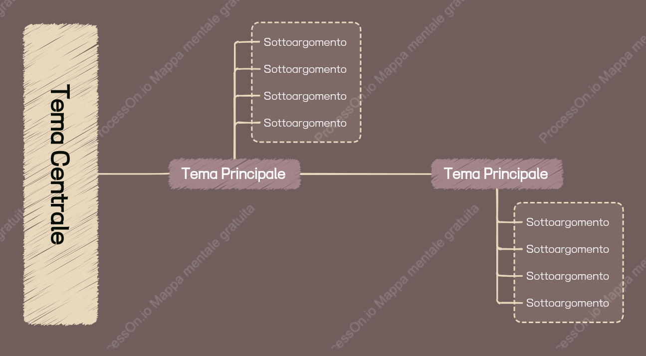 Legnoso Linea Temporale spazio Modello Stile