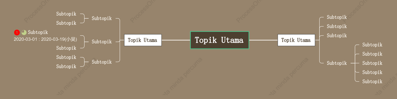 KayuPeta Fikiran ruang Templat Gaya