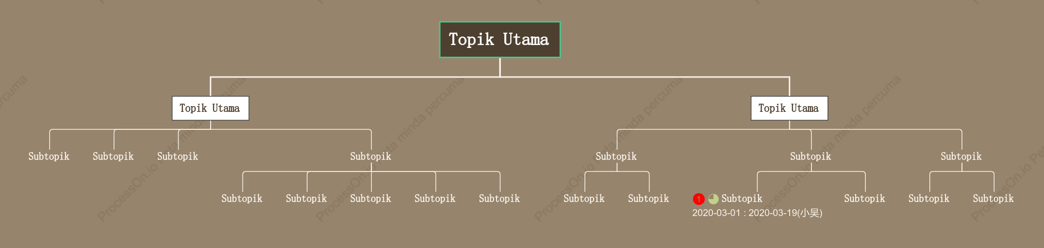 KayuCarta Organisasi ruang Templat Gaya