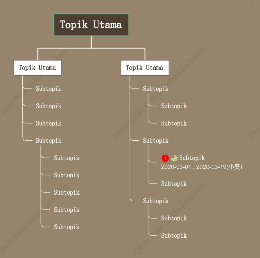 KayuCarta Pohon Organisasi ruang Templat Gaya