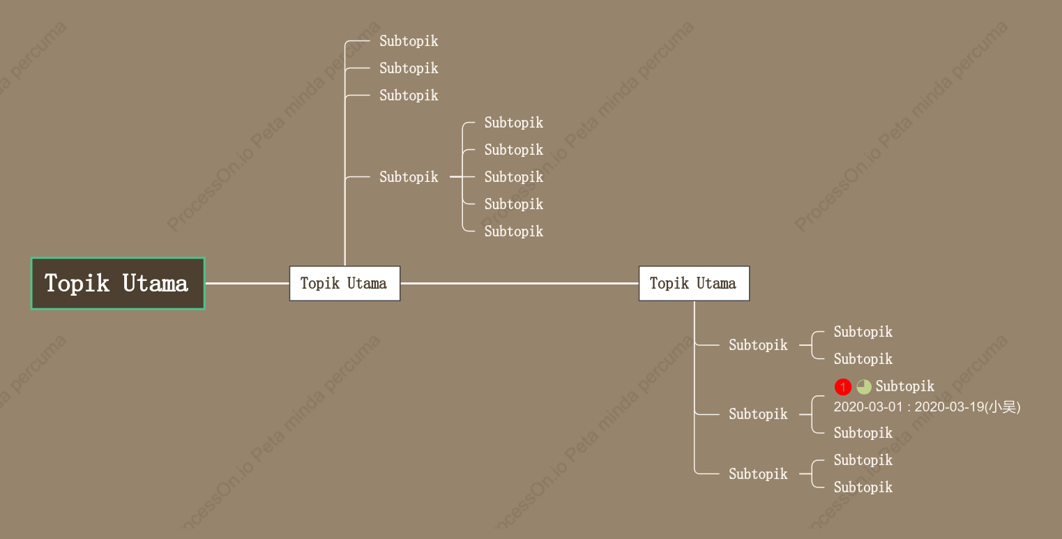 KayuKronologi ruang Templat Gaya