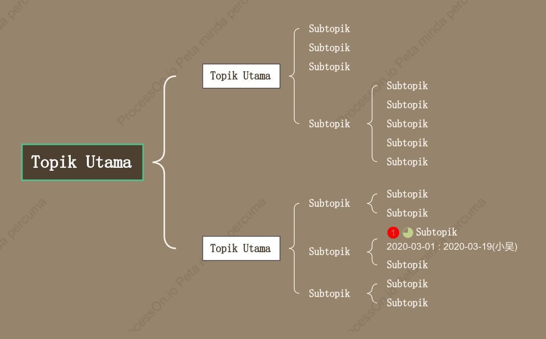 KayuPeta Brek ruang Templat Gaya