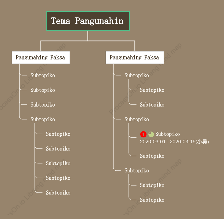 Kahoy Puno ng  Organisasyon na Tsart  puwang Estilo ng Padron