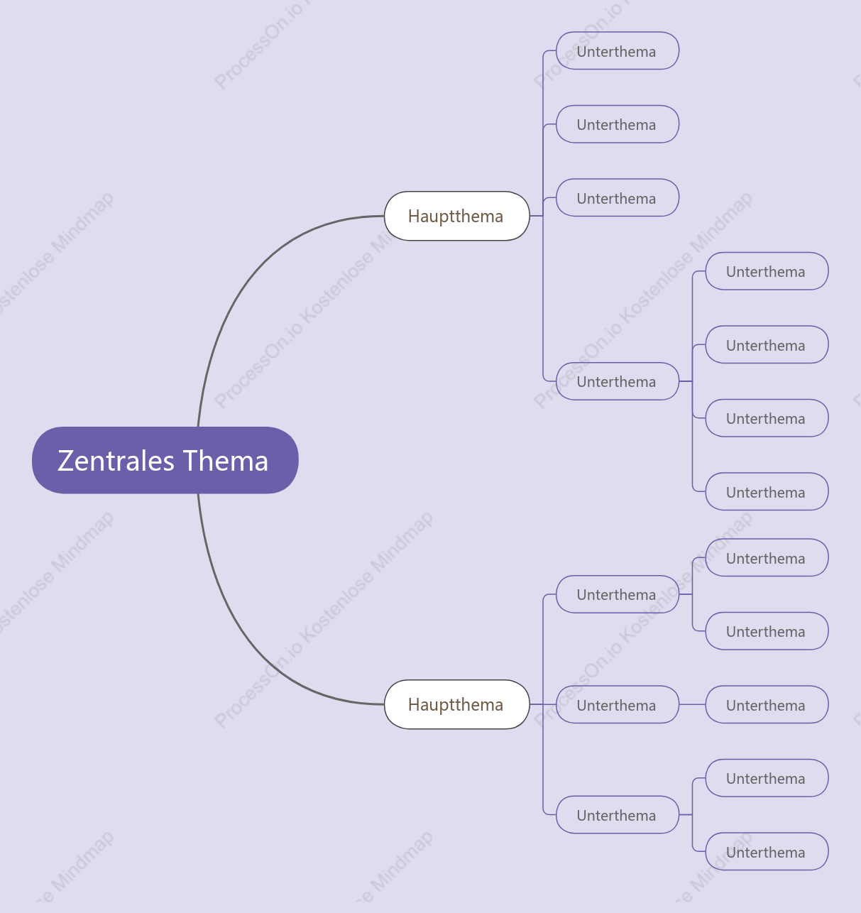 Trauben Mindmap stil vorlage