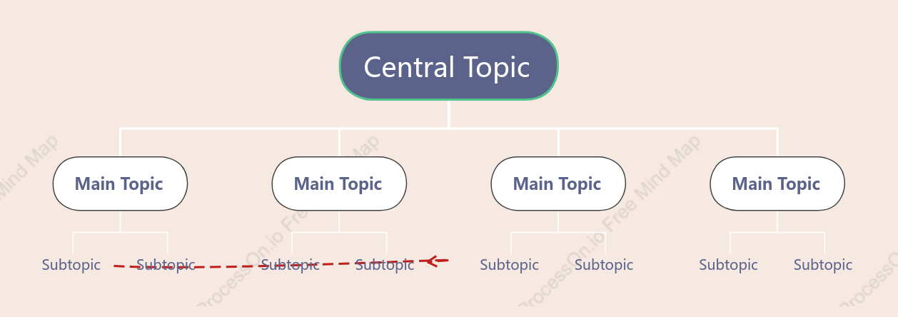 Grape Milk Candy Org Chart Style Template