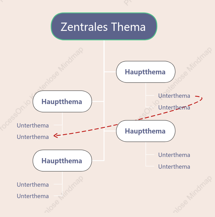 Trauben milchkaramell Baumdiagramm stil vorlage