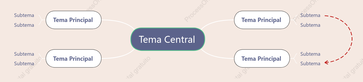 Uva con Caramelo de Leche Mapa Mental Plantilla de Estilo