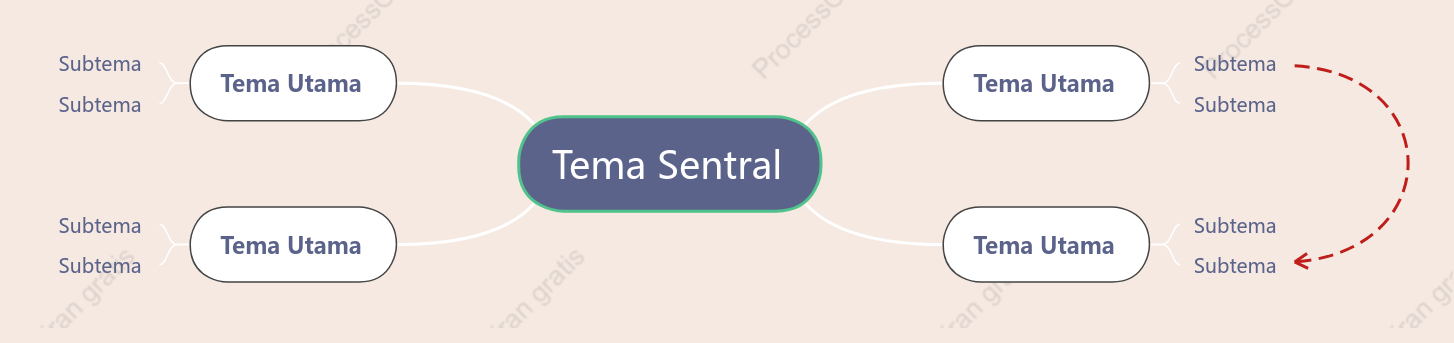 Permen Susu Anggur Peta Pikiran Template Gaya