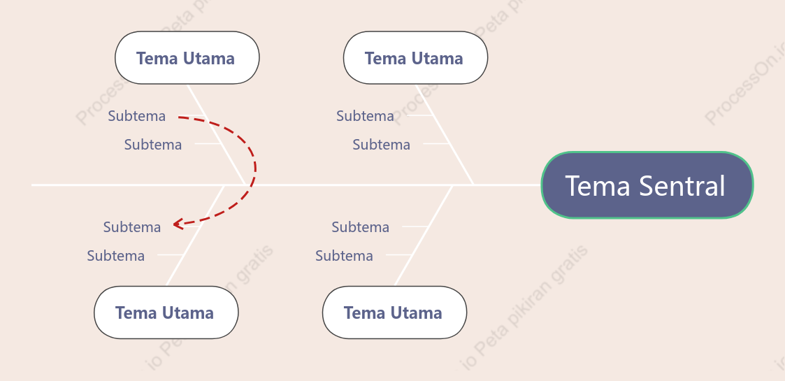 Permen Susu Anggur Tulang Ikan Template Gaya