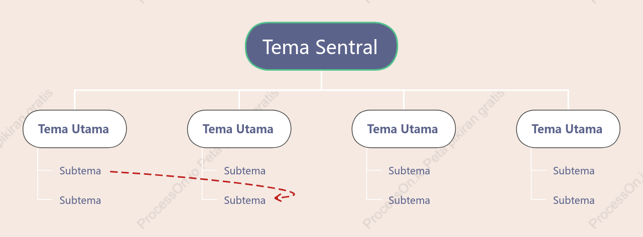 Permen Susu Anggur Pohon Grafik Organisasi Template Gaya