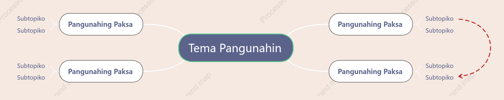 Ubas na Gatas na Kendi Isipan na Mapa puwang Estilo ng Padron