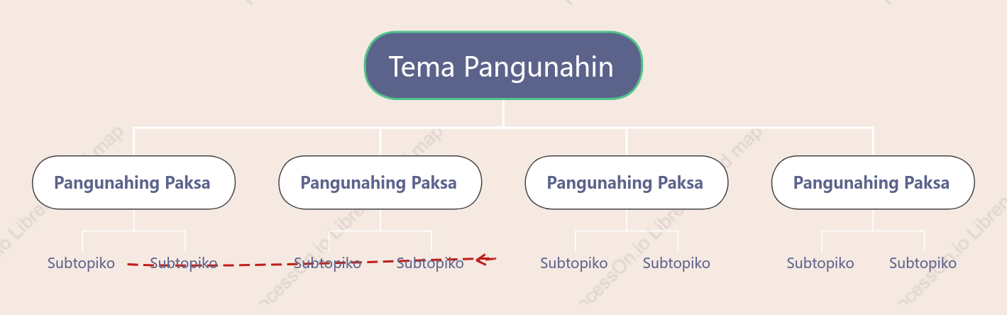 Ubas na Gatas na Kendi Organisasyon na Tsart  puwang Estilo ng Padron