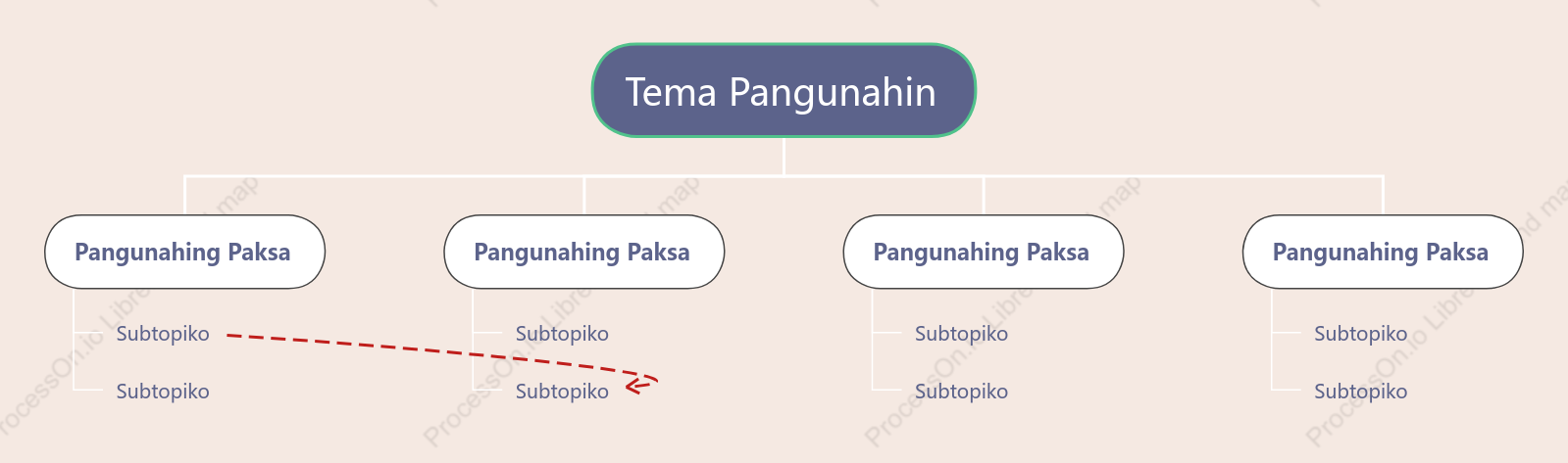 Ubas na Gatas na Kendi Puno ng  Organisasyon na Tsart  puwang Estilo ng Padron