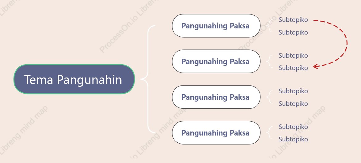 Ubas na Gatas na Kendi Tulay na Mapa puwang Estilo ng Padron