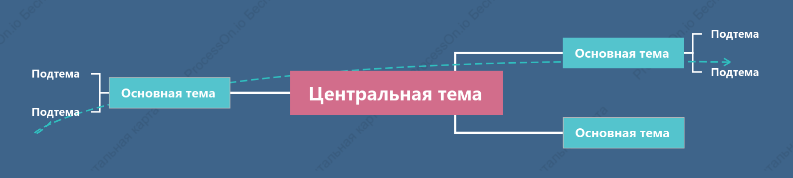 Светло-морской Ментальная Карта пробел Шаблон стиля