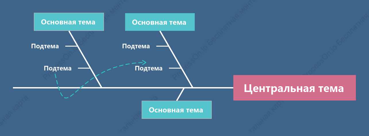 Светло-морской Рыбья кость пробел Шаблон стиля