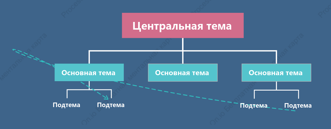 Светло-морской Орг. график пробел Шаблон стиля