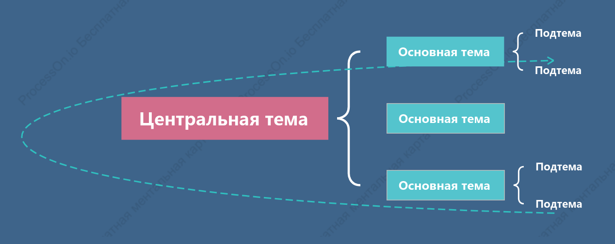 Светло-морской Карта скобки пробел Шаблон стиля
