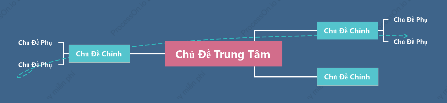 Xanh Nhạt Biển Sơ Đồ Tư Duy khoẻo cách Mẫu Kiểu