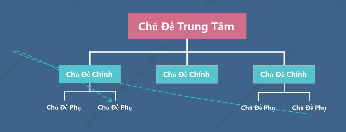 Xanh Nhạt Biển Biểu Đồ Tổ Chức khoẻo cách Mẫu Kiểu