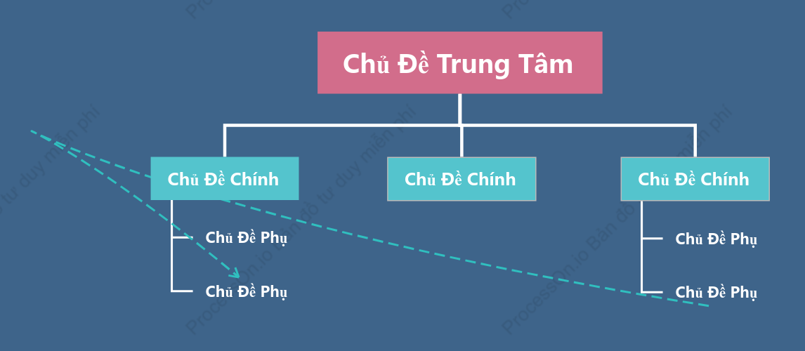 Xanh Nhạt Biển Biểu Đồ Tổ Chức Cây khoẻo cách Mẫu Kiểu