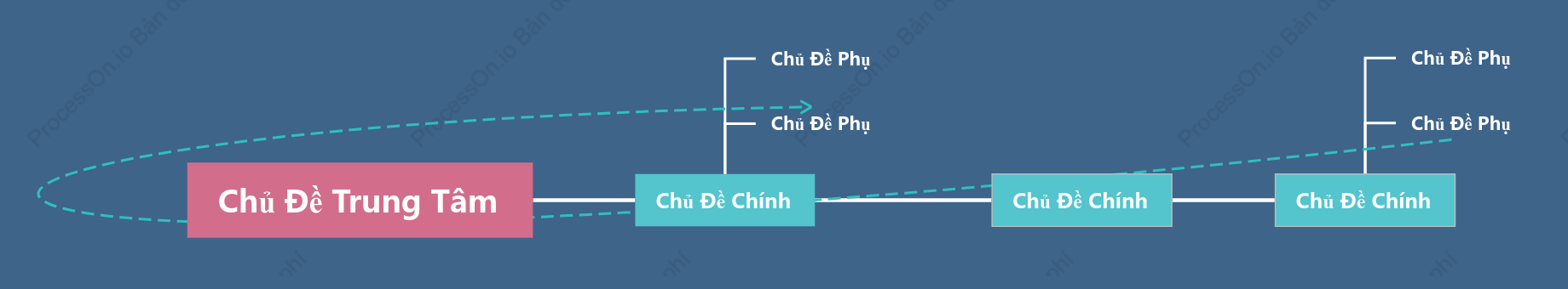 Xanh Nhạt Biển Dòng Thời Gian khoẻo cách Mẫu Kiểu