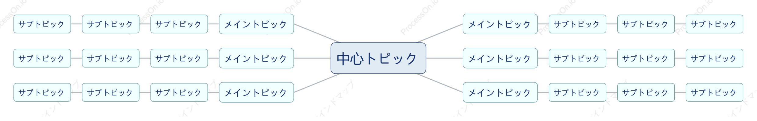 淡い青色マインドマップ スタイルテンプレート