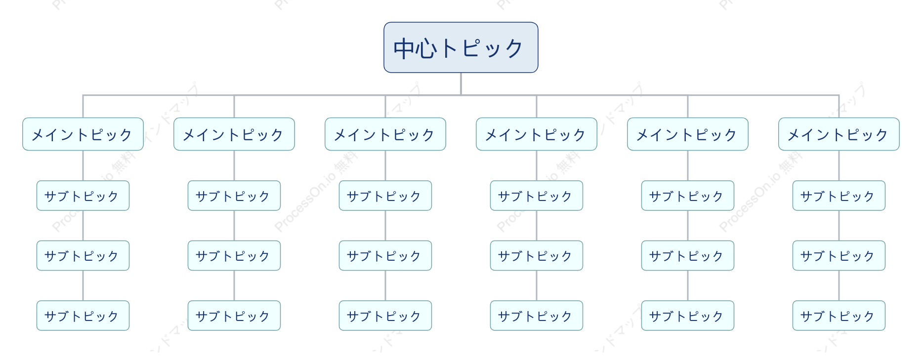 淡い青色組織図 スタイルテンプレート