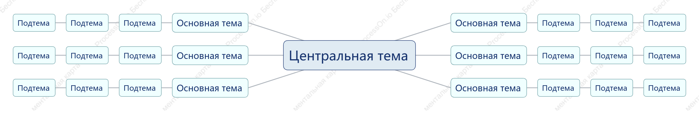 Светло-синий Ментальная Карта пробел Шаблон стиля