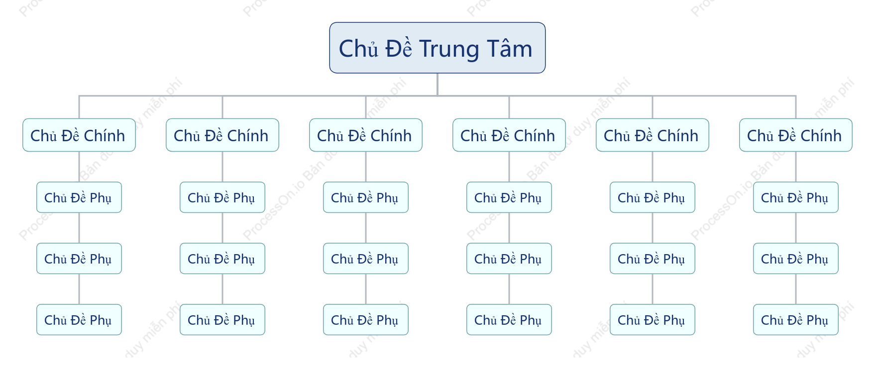 Xanh Nhạt Biểu Đồ Tổ Chức khoẻo cách Mẫu Kiểu