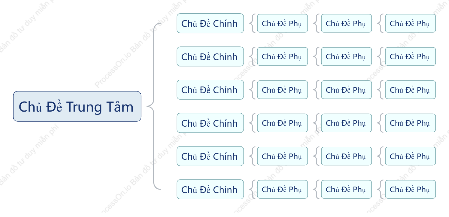 Xanh Nhạt Bản Đồ Dấu Ngoặc khoẻo cách Mẫu Kiểu