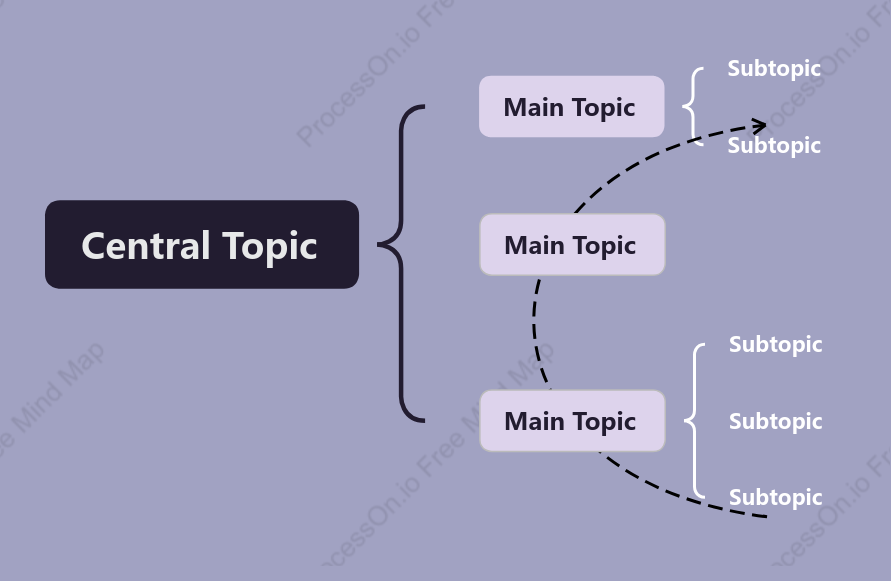 Light Amethyst Brace Map Style Template