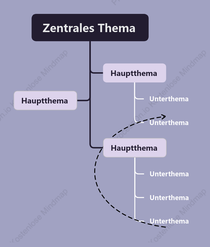 HellViolett Baumdiagramm stil vorlage