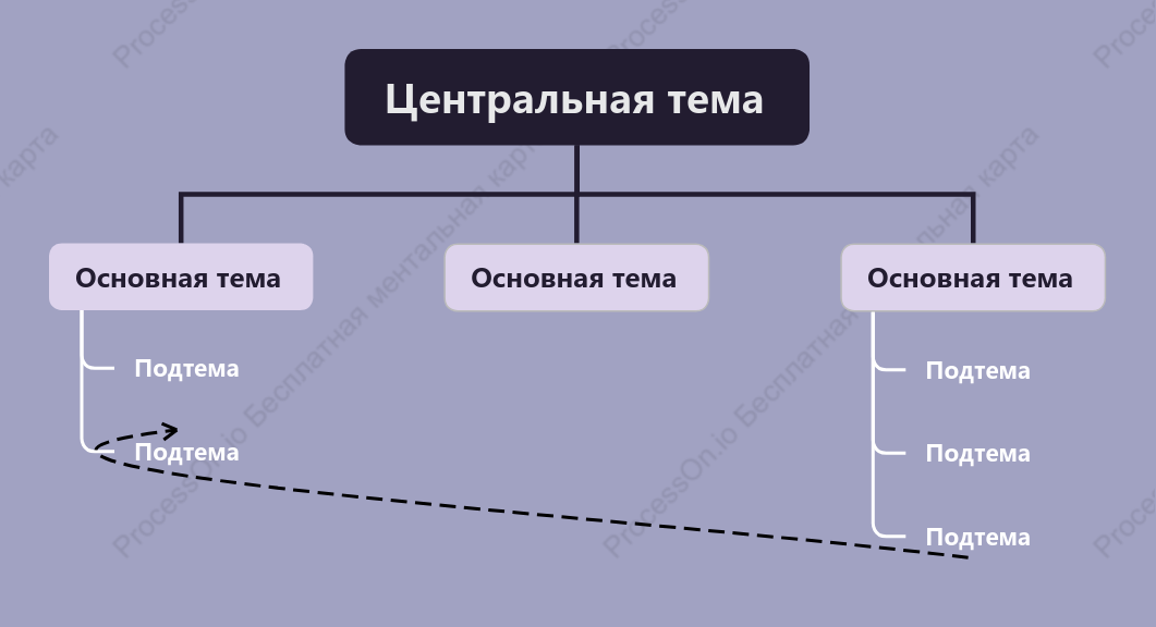 Светлый аметистовый Дерево Орг. график пробел Шаблон стиля